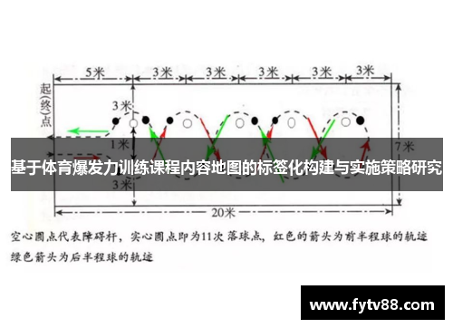 基于体育爆发力训练课程内容地图的标签化构建与实施策略研究