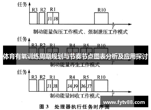 体育有氧训练周期规划与节奏节点图表分析及应用探讨
