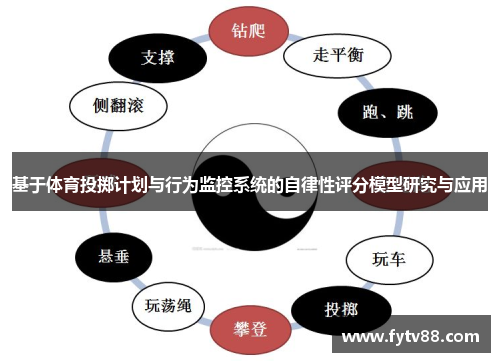 基于体育投掷计划与行为监控系统的自律性评分模型研究与应用